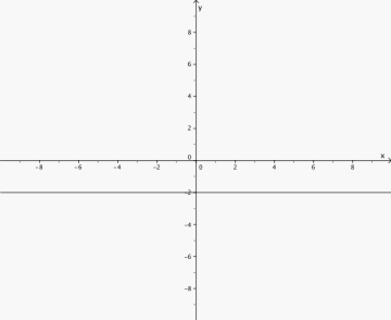 Grafen er parallell med x- aksen og går gjennom punktet (0, -2).